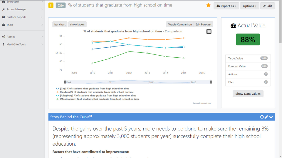screenshot of Clear Impact Scorecard